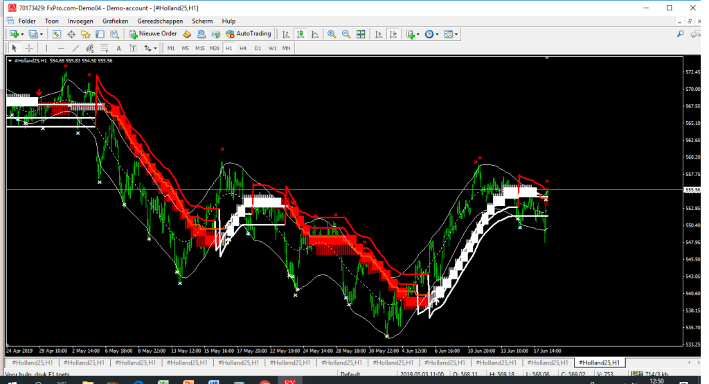 Metatrader 4 Fxpro Download