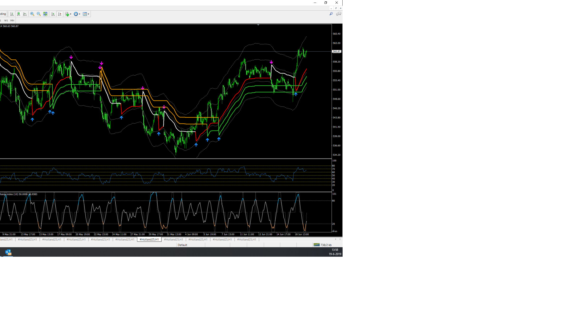 FxPro - MetaTrader 4 - TradeIdee