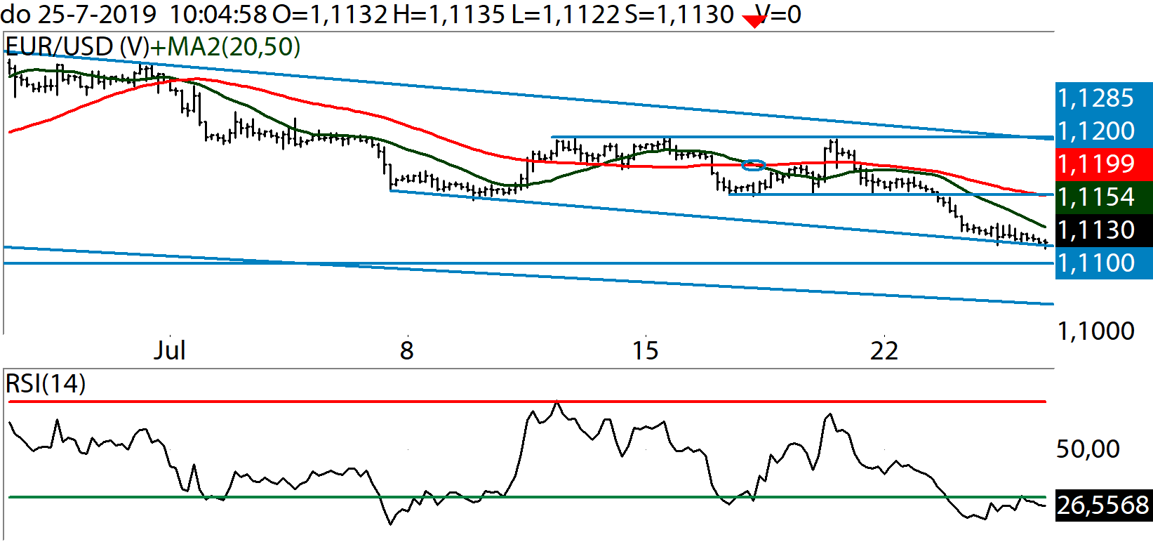 Technische Analyse EURUSD 25 juli 2019 180 MinutenGrafiek